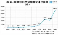 tpWallet无法使用市场的解决方案与常见问题解析