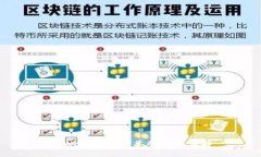 tpWallet白名单的要求详解